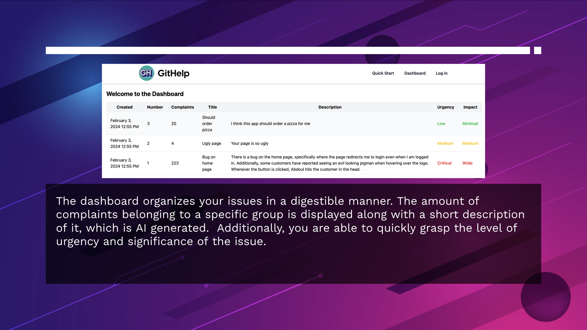 Dashboard for reviewing submitted feedback.